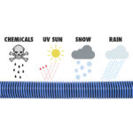 33430UV&ChemicalResistantRGB800px